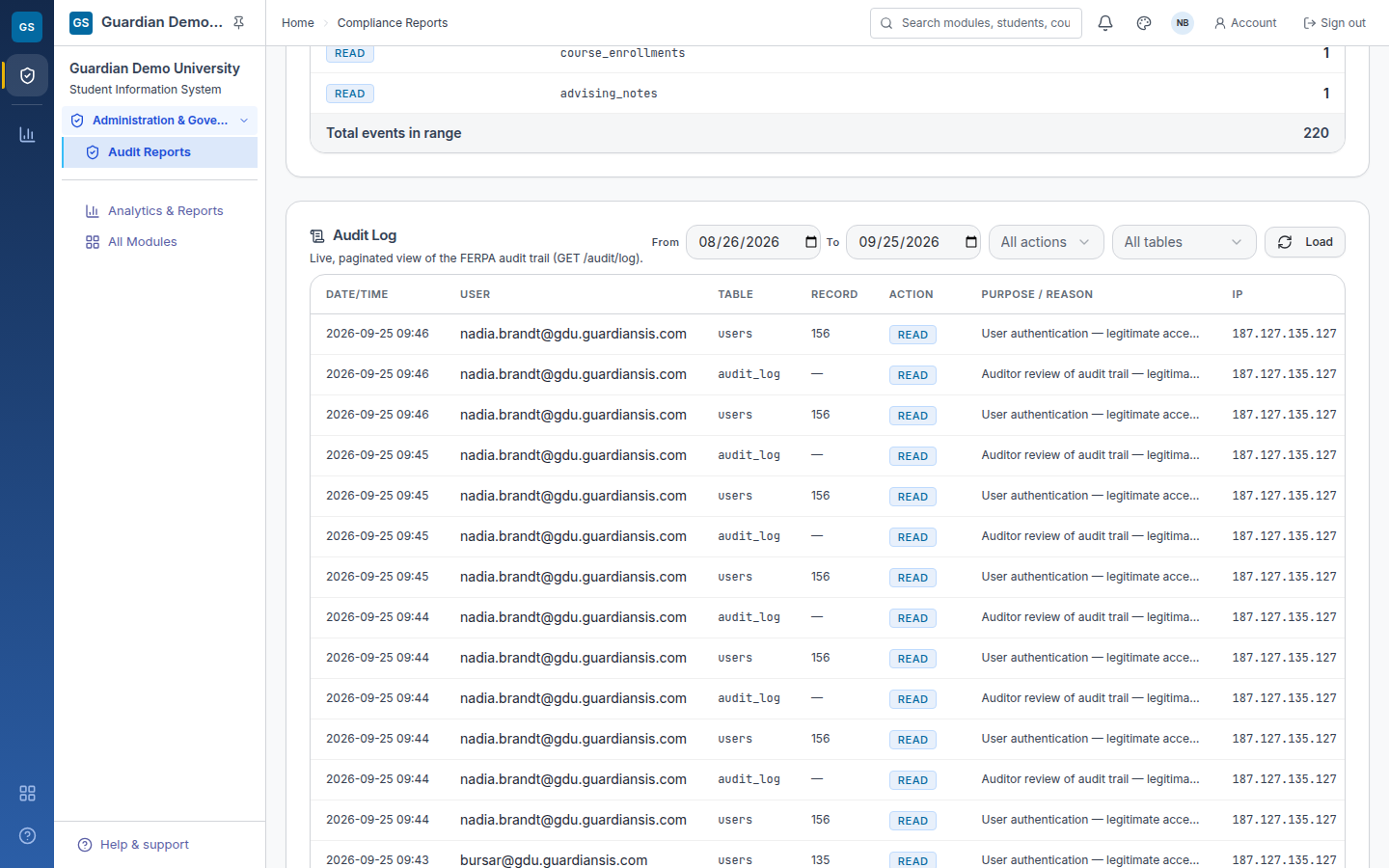 The audit log in the Guardian Demo University tenant: append-only entries with the date and time, the acting user's email, the table and record touched, the action, the purpose reason recorded at the time of access, and the IP the access came from.